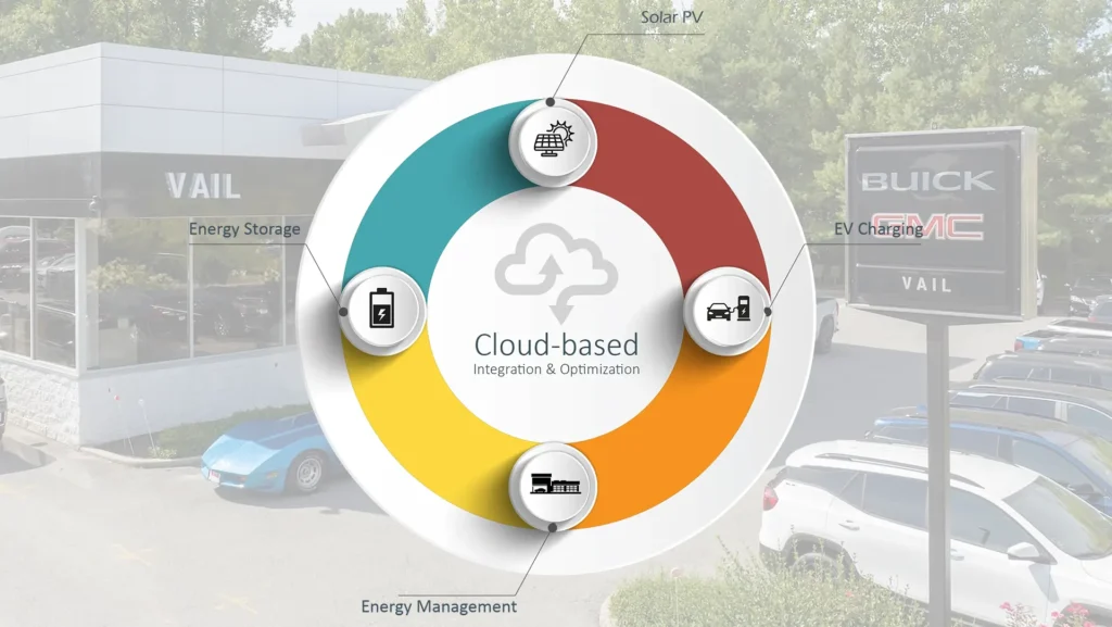 THE VAIL MANAGED MICROGRID